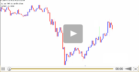 Forex master method tradelikeapro